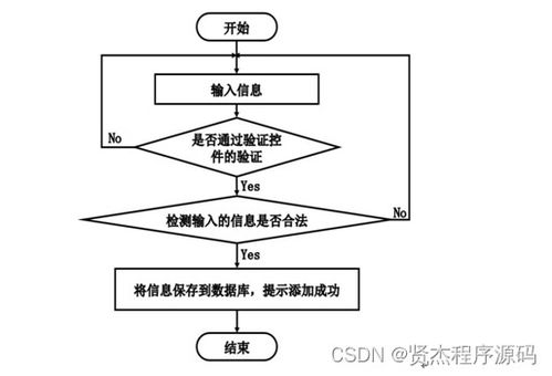 基于SSM的鮮悅多水果銷售管理系統的設計與實現